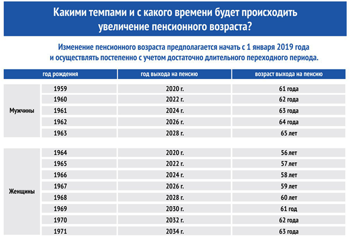 Экономический тупик: почему нужно повышать пенсионный возраст | irhidey.ru